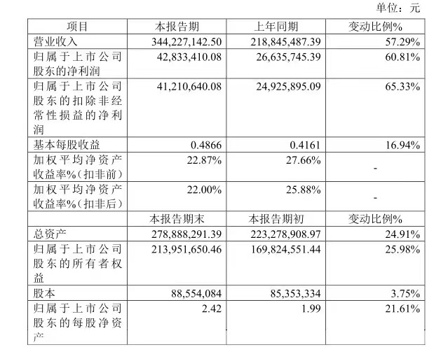 NG大舞台-有梦你就来 -致力于新媒体舞台视觉艺术创作整案服务